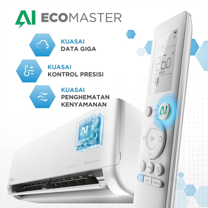 Midea AC Split 2 PK Celest Inverter AI Ecomaster - MSCE-19CRFN8